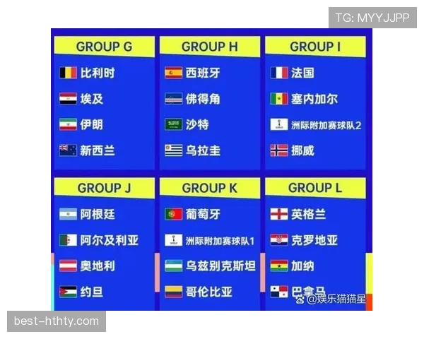 2026世界杯小组赛晋级规则有什么具体变化