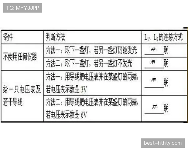 换人完成时点如何判定？规则拆解告诉你关键细节
